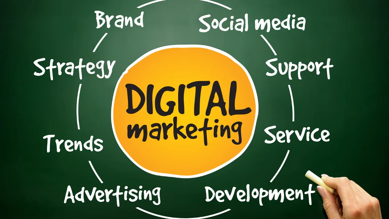 The Best Digital Marketing Agency in Dehradun